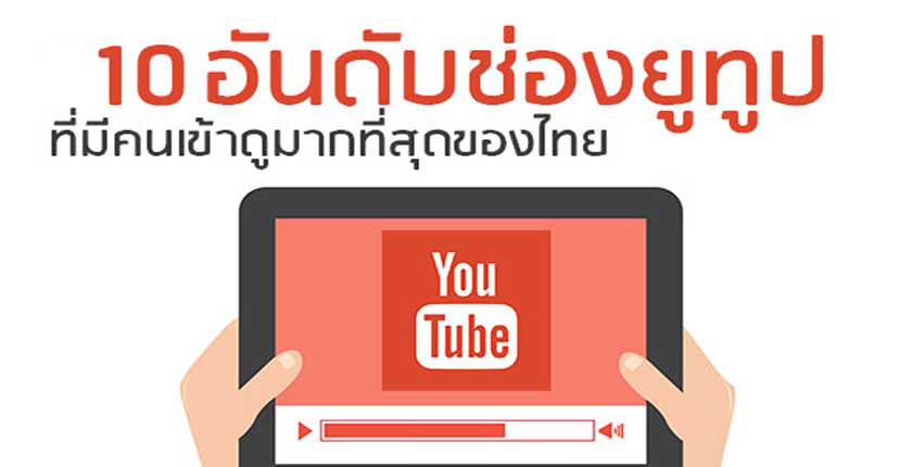 10 อันดับวิดีโอ “ยูทูบ” ที่คนไทยชมมากที่สุดปี 2558