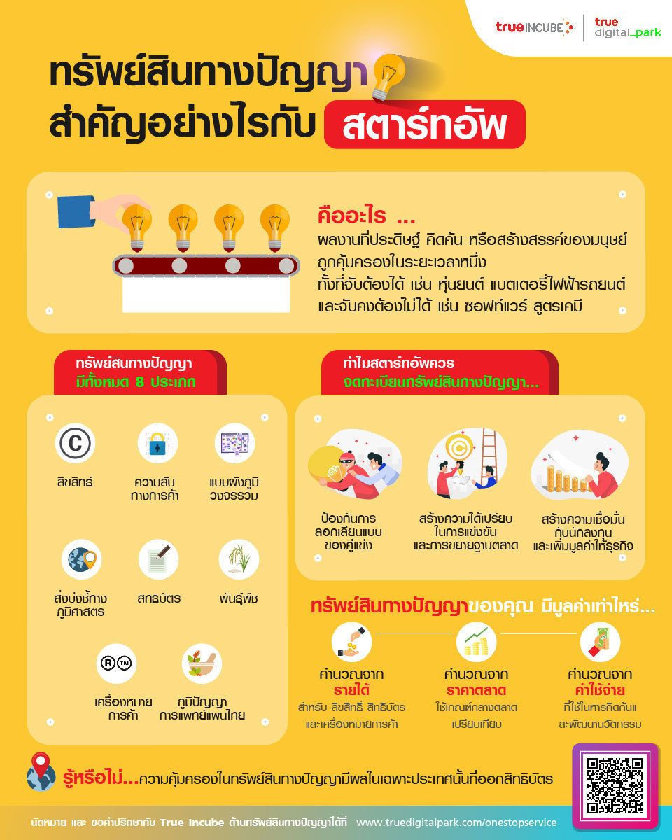 tdpk_ทรัพย์สินทางปัญญา-02