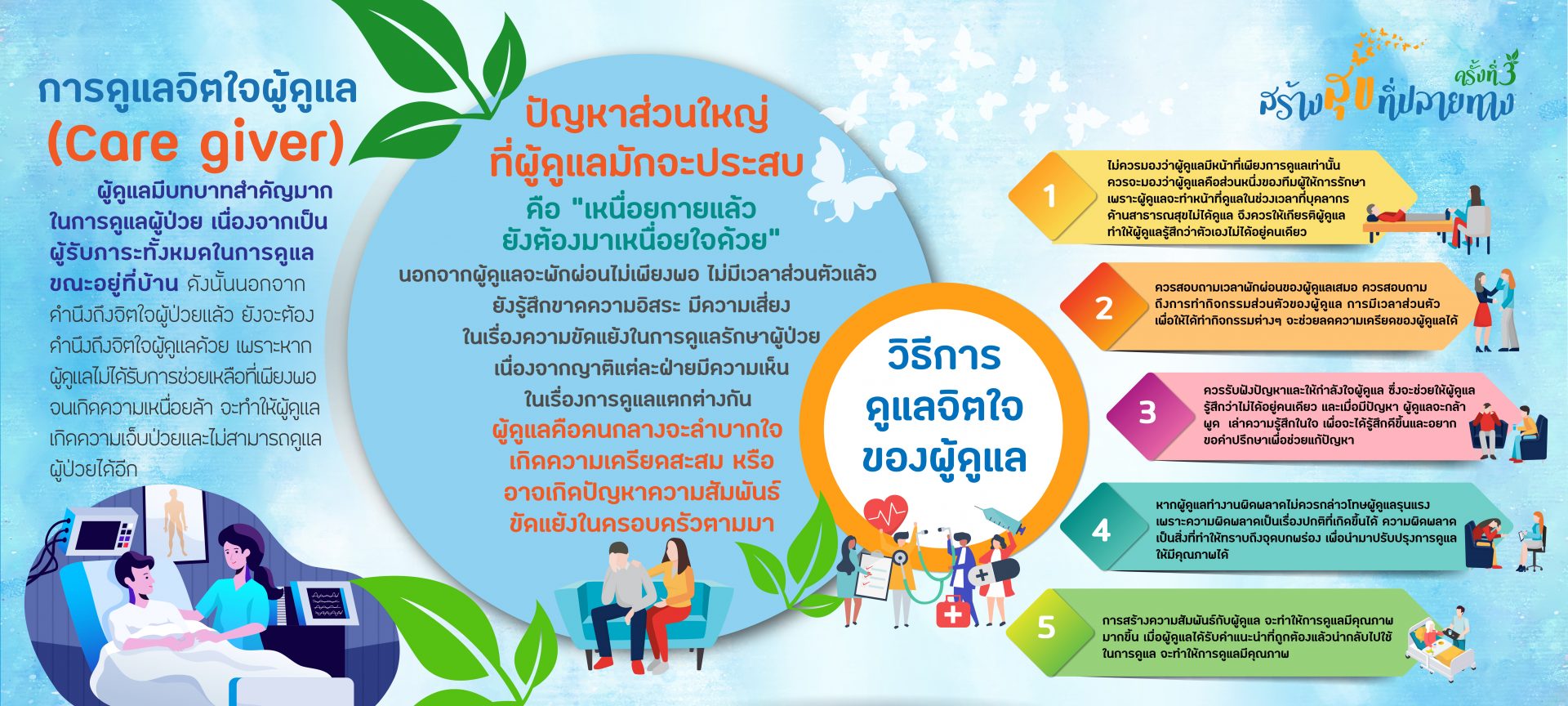 ดูแลทางจิตใจ 2 พิมพ์-2