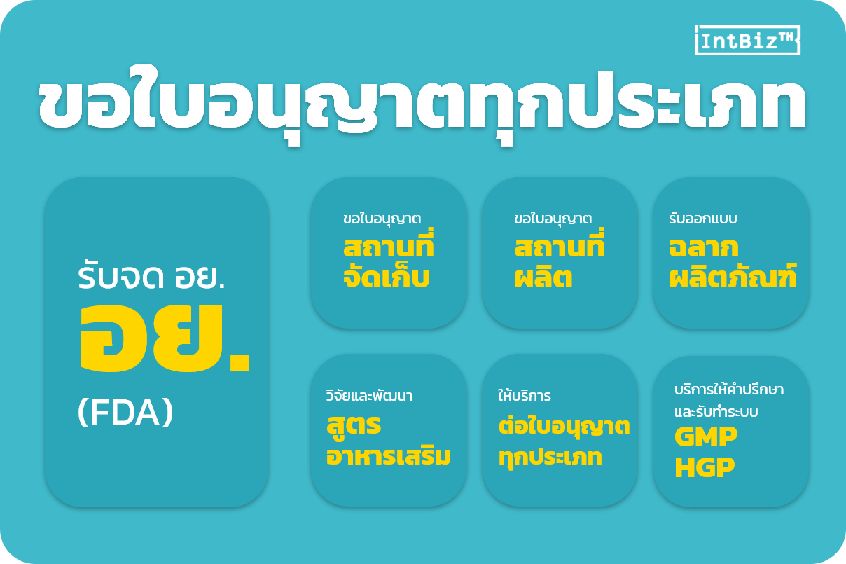 Intbizth - บริการรับจด อย.