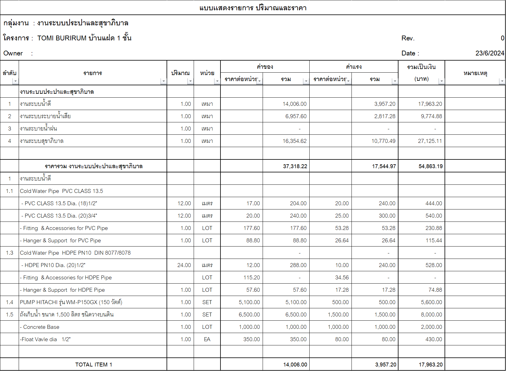 ผลงาน 5