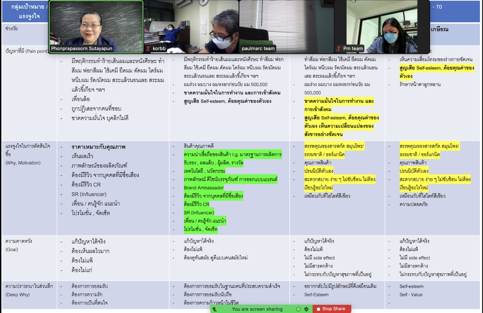 Brand Management---ที่ปรึกษาแบรนด์---ที่ปรึกษาการตลาด---วางแผนการตลาดออนไลน์