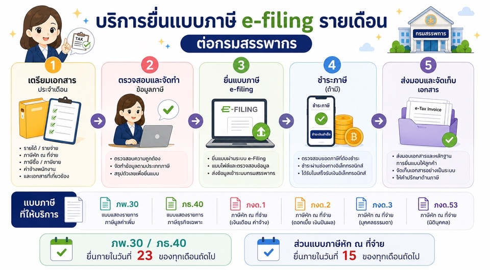 ยื่นภาษีรายเดือน